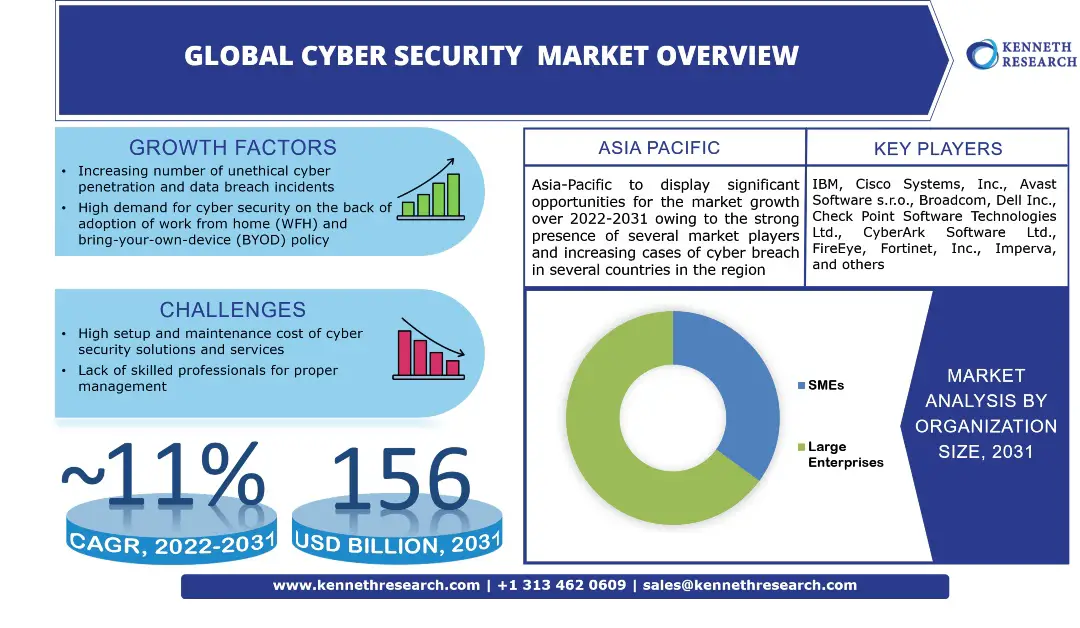 Global-Cyber-Security-Market-762e2eb8