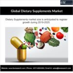Global Dietary Supplements Market-24d9acda
