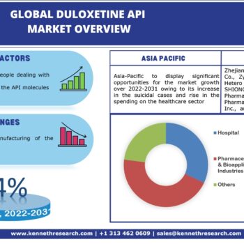 Global-Duloxetine-API-Market-4280f078