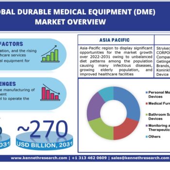 Global Durable Medical Equipment (DME) Market - IG-02d7ee2b