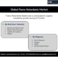 Global Flame Retardants Market