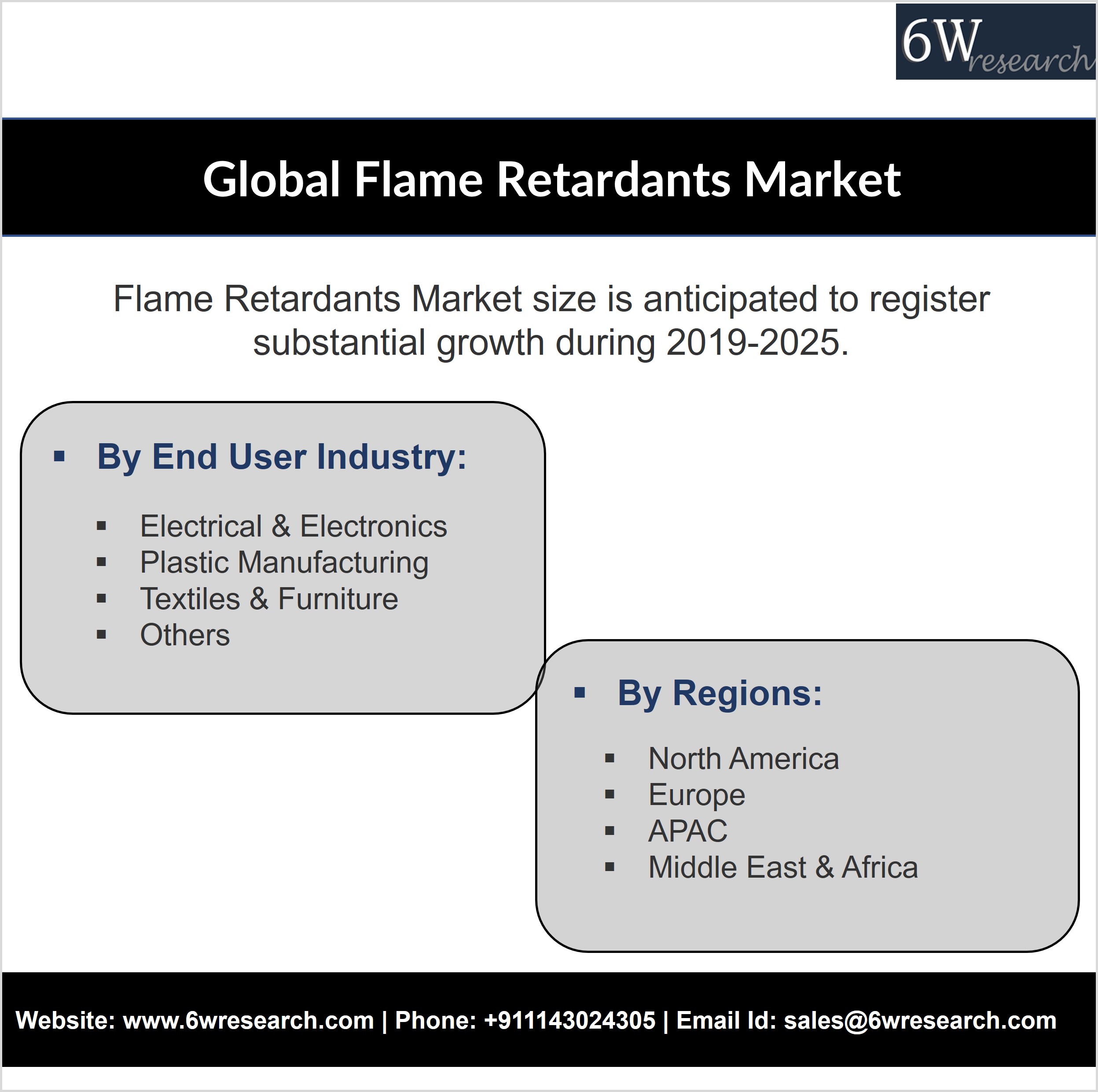 Global Flame Retardants Market