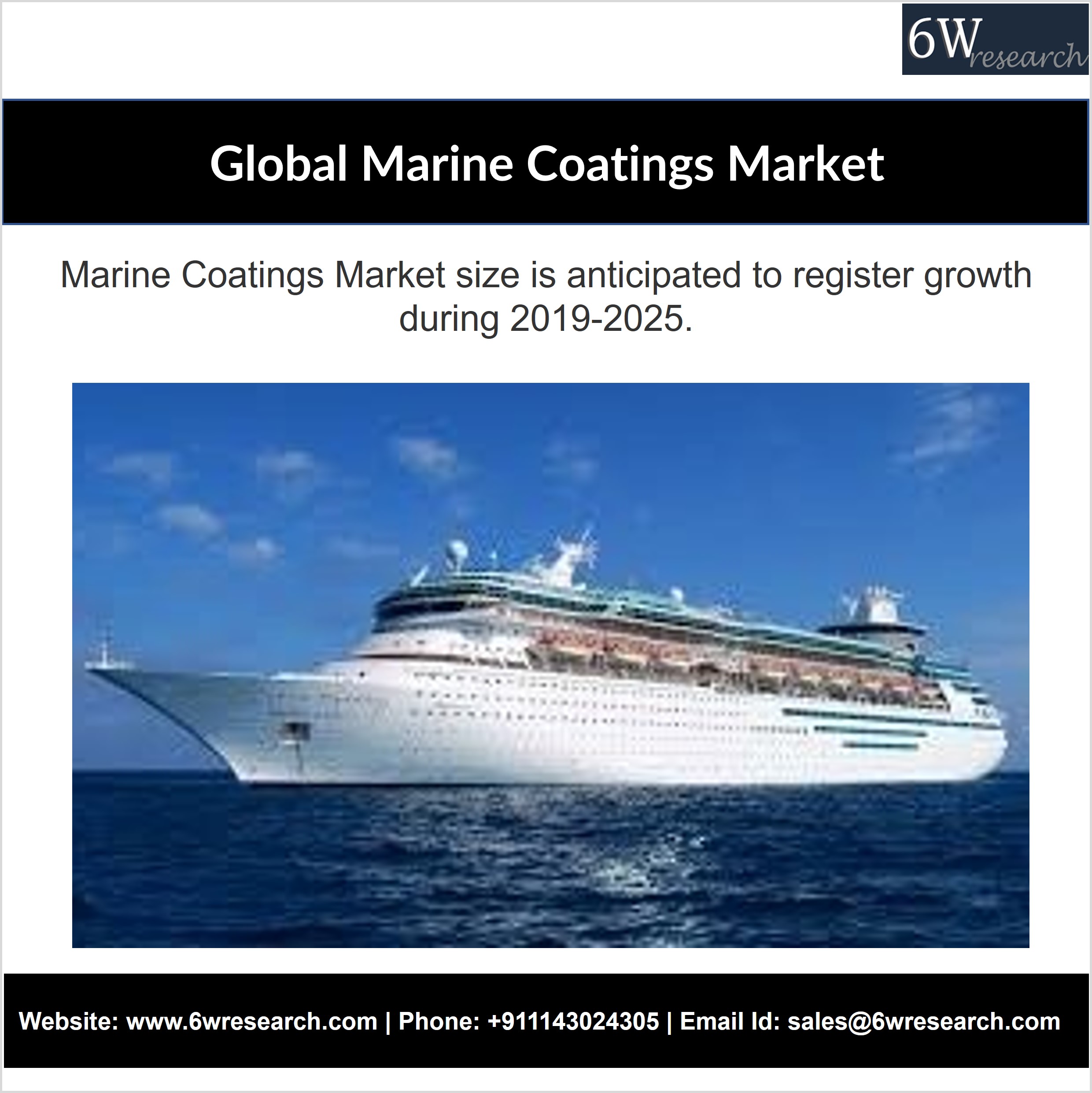 Global Marine Coatings Market