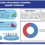 Global-Myocardial-Ischemia-Market-4f43dfc0