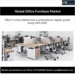 Global Office Furniture Market-fb7d867d