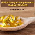 Global Omega-3 Supplements Market 2022-2028-c7c1e79c