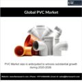 Global PVC Market