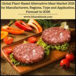 Global Plant-Based Alternative Meat Market 2021 by Manufacturers, Regions, Type and Application, Forecast to 2026-f015d311