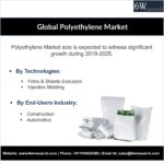 Global Polyethylene Market
