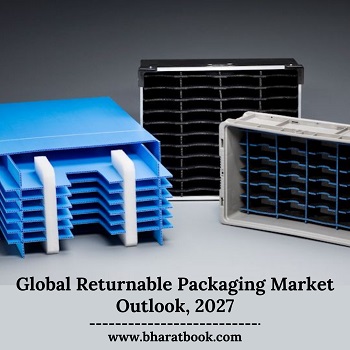 Global Returnable Packaging Market Outlook, 2027-8357b47b
