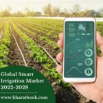 Global Smart Irrigation Market 2022-2028-fb3cab7e