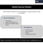Global Styrene Market
