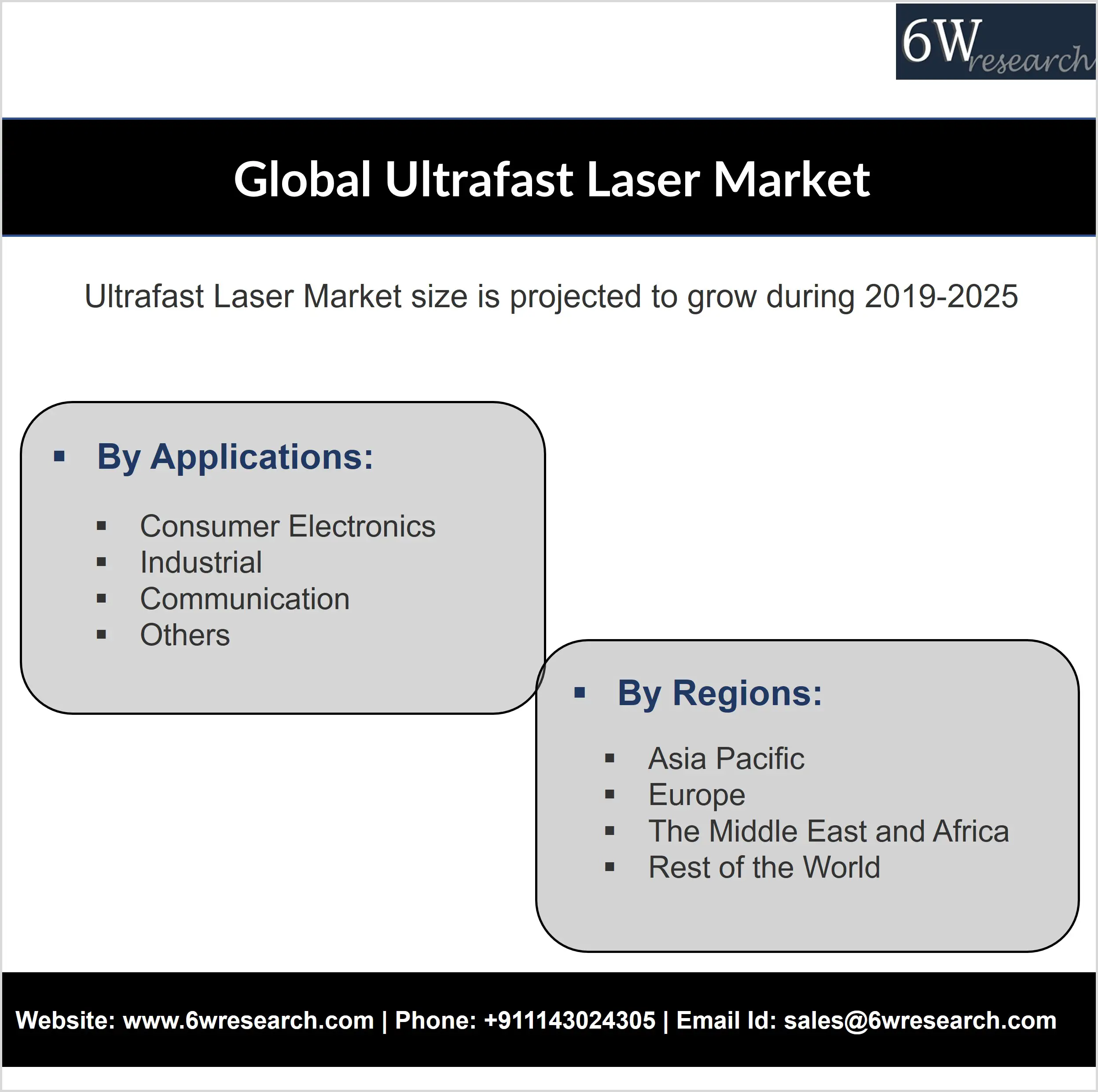 Global Ultrafast Laser Market-38b0965d