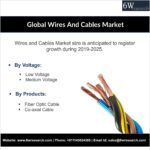 Global Wires And Cables Market