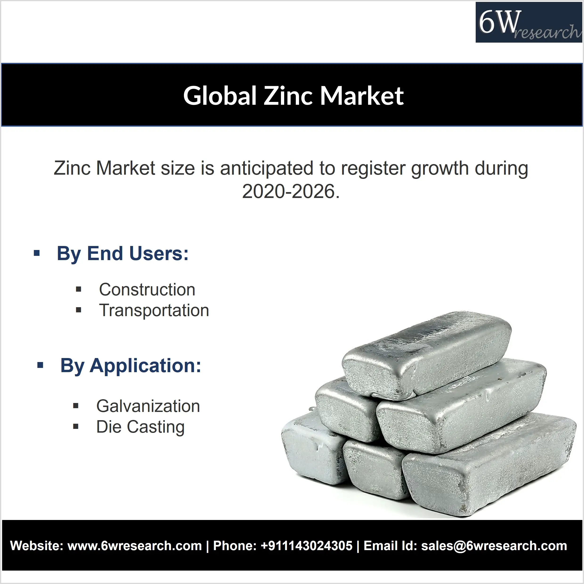 Global Zinc Market