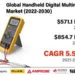 Handheld Digital Multimeter Market-da30281c
