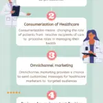 Healthcare Digital Marketing Trends in 2022-b43aa3a3