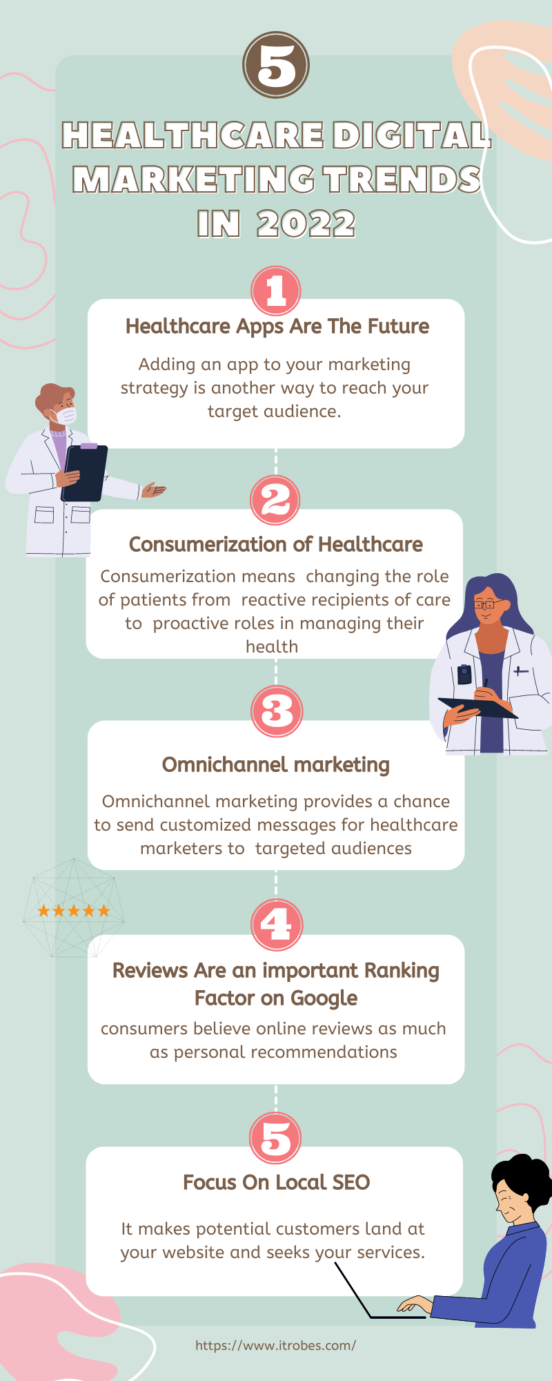 Healthcare Digital Marketing Trends in 2022-b43aa3a3