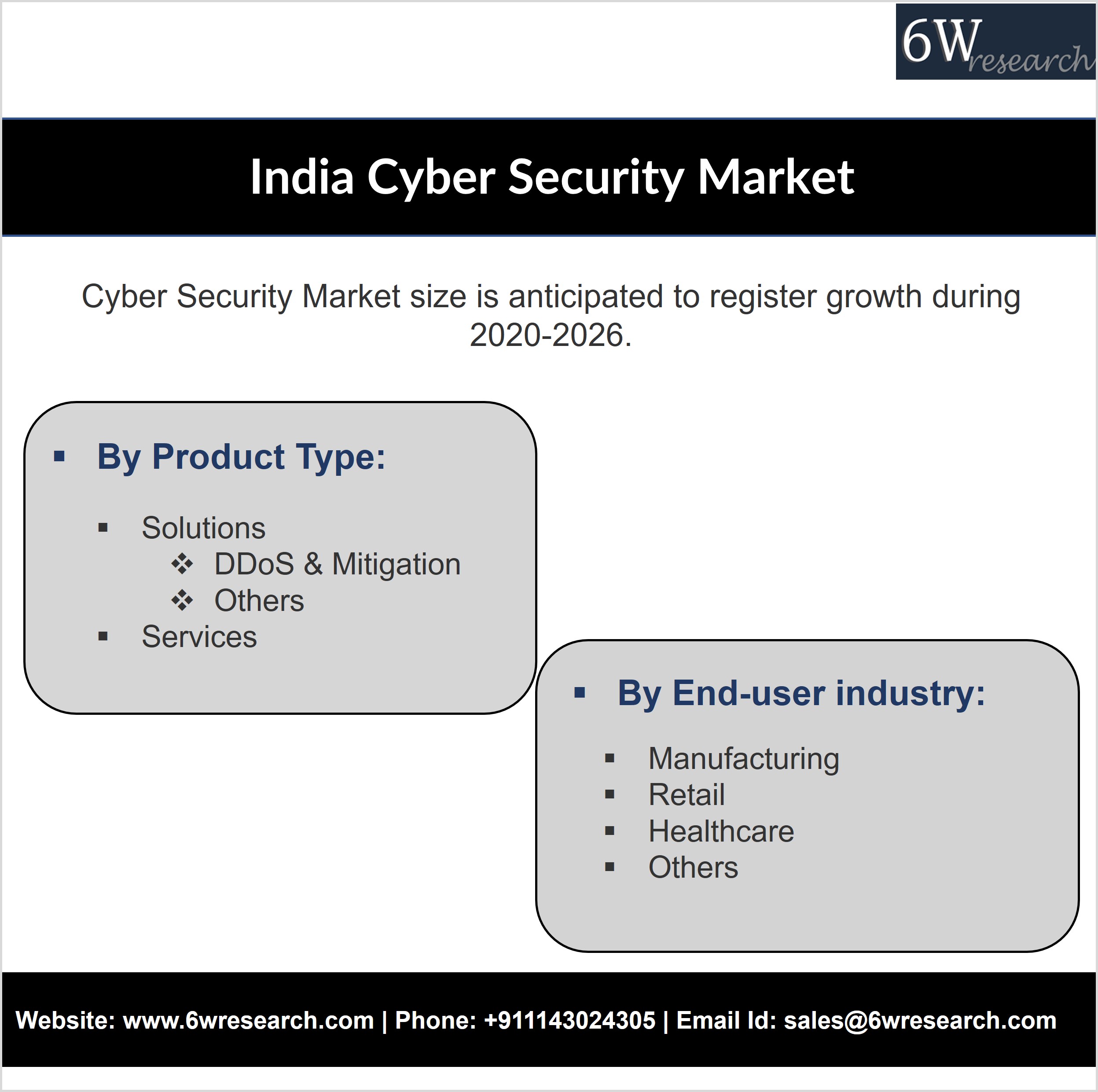 India Cyber Security Market