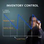 Inventory Control-90d6e14b