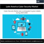 Latin America Cyber Security Market