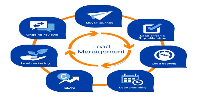 Lead Management Software-48198a99