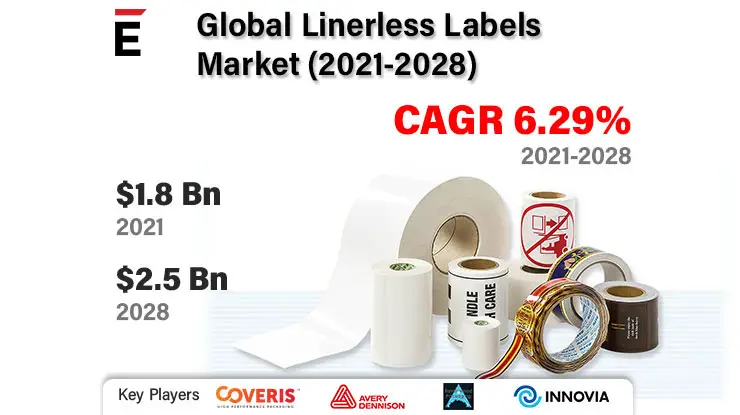 Linerless Labels Market-95e1cda0