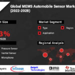 MEMS Automobile Sensor-1b1e5da7