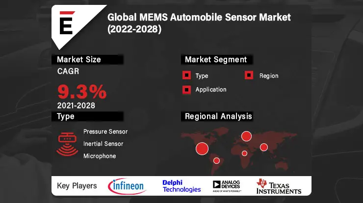 MEMS Automobile Sensor-1b1e5da7