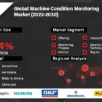 Machine Condition Monitoring Market-8ec25509