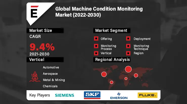 Machine Condition Monitoring Market-8ec25509
