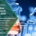 Methylene Blue Market (1)-d14040b4