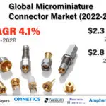 Microminiature Connector Market-bc62545d