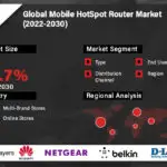 Mobile Hotspot Router Market-cefd421f