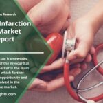Myocardial Infarction Treatment Market (1)-f77d6116