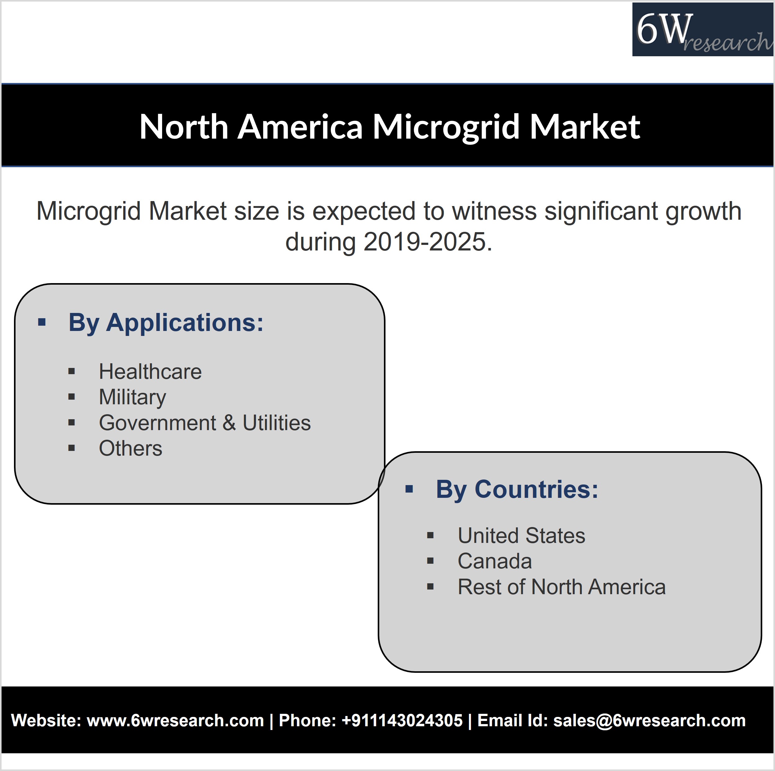 North America Microgrid Market