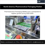 North America Pharmaceutical Packaging Market