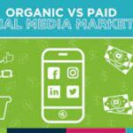 Organic Vs Paid Social media marketing-e46318d8