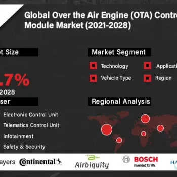 Over the Air Engine (OTA) Control Module-0ef5da92
