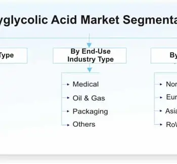 Polyglycolic Acid market-c7dd1b36
