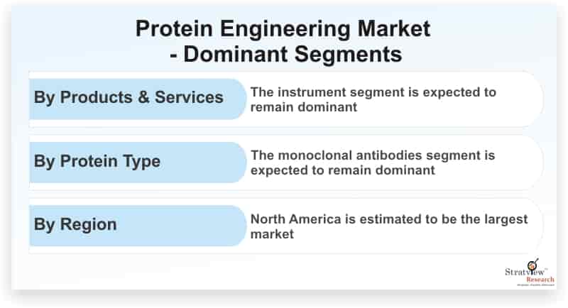 Protein-Engineering-Market-Dominant-Segments_67750 (1)-e94bd566