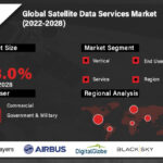 Satellite Data Services Market-51ff4790