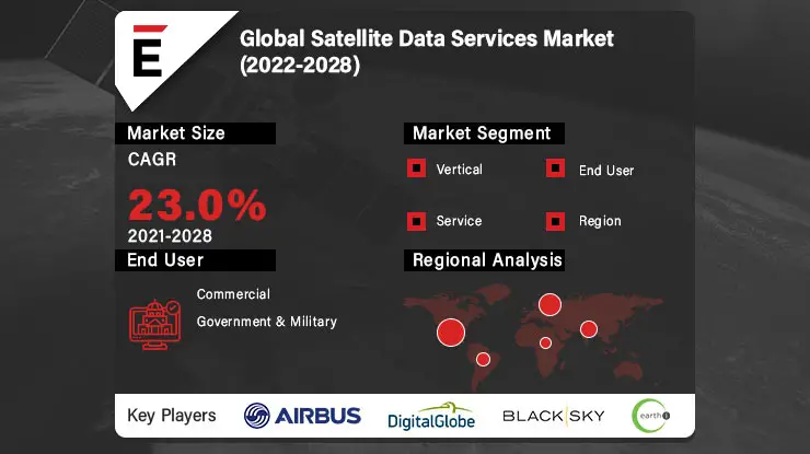 Satellite Data Services Market-51ff4790