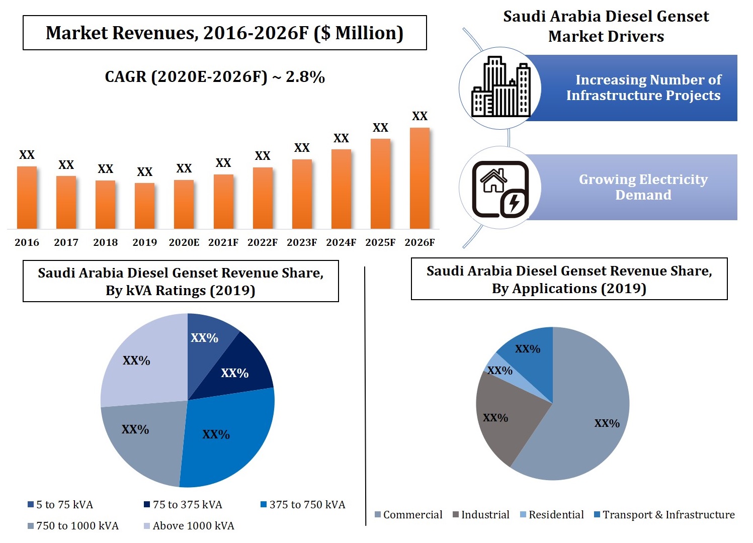 Saudi Arabia Diesel Genset Market (2020-2026)-b2a2742d