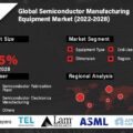 Semiconductor Manufacturing Equipment Market-19614f7e