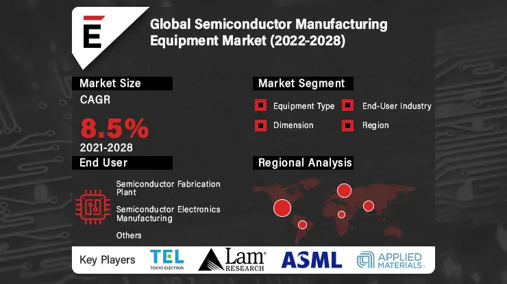 Semiconductor Manufacturing Equipment Market-19614f7e