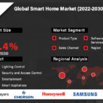 Smart Home Market-afd5350e