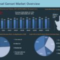 South Africa Diesel Genset (Generator) Market