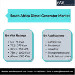 South Africa Diesel Genset Market (2019-2025)-76a3c1a0