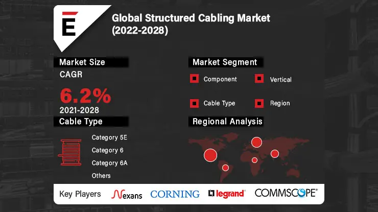 Structured Cabling Market-cb2d3694